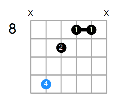 G#mMaj7 Chord